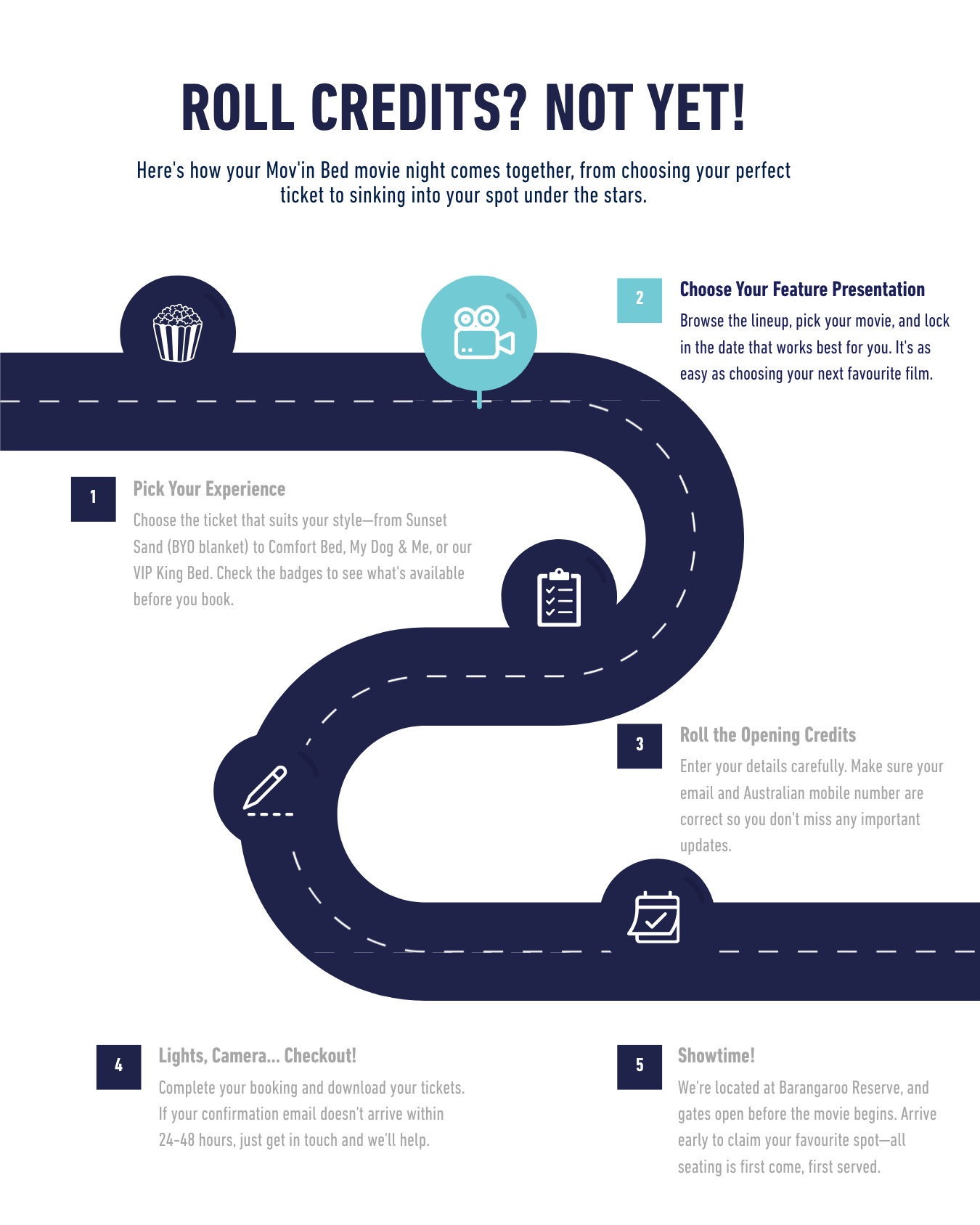 Customer Journey MOB_ Step 2