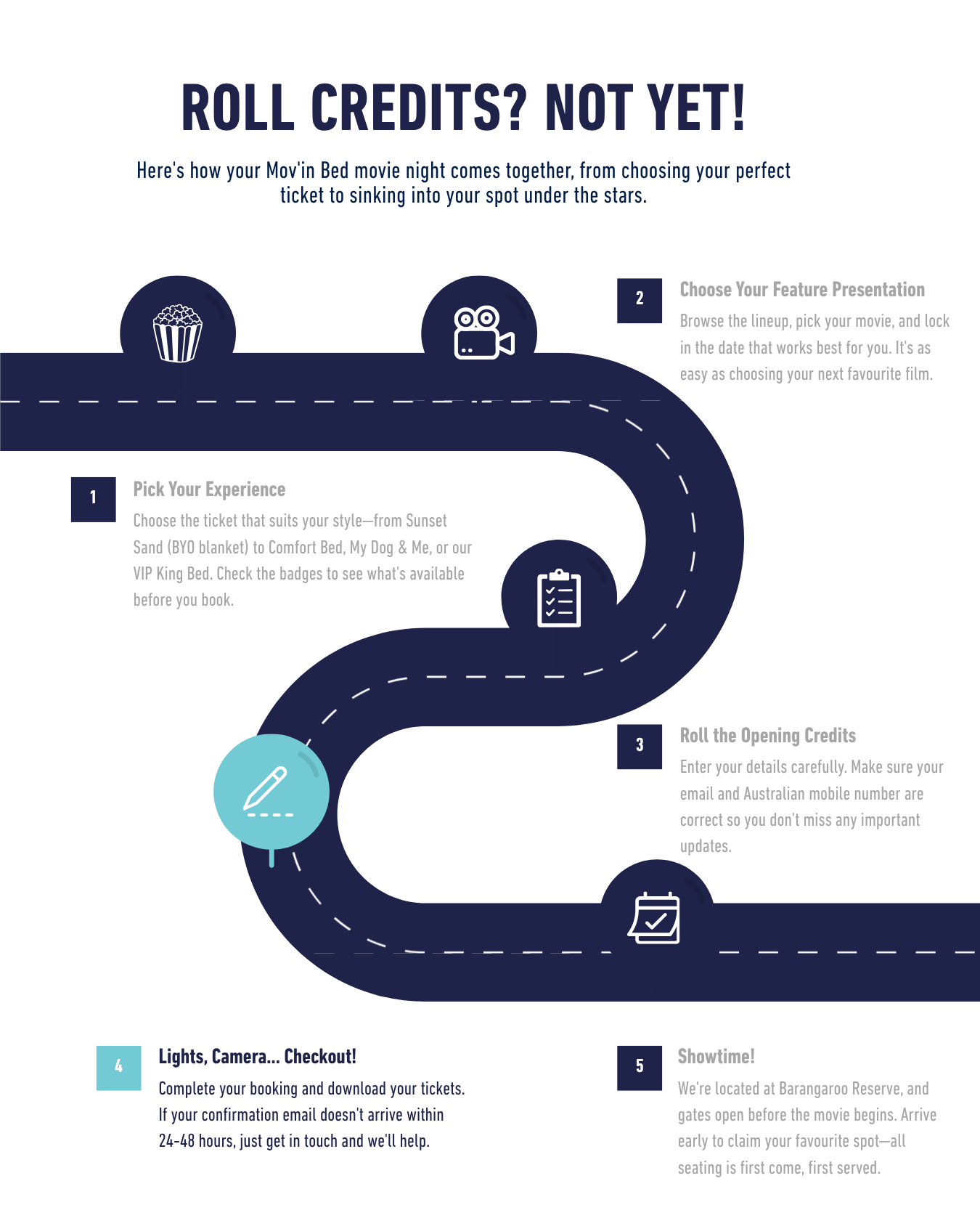 Customer Journey MOB_ Step 4
