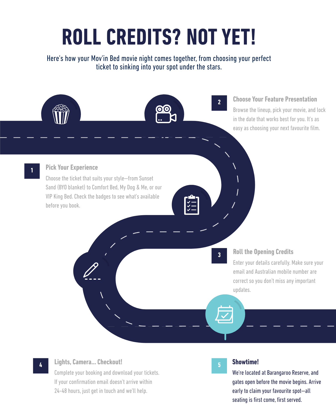 Customer Journey MOB_ Step 5