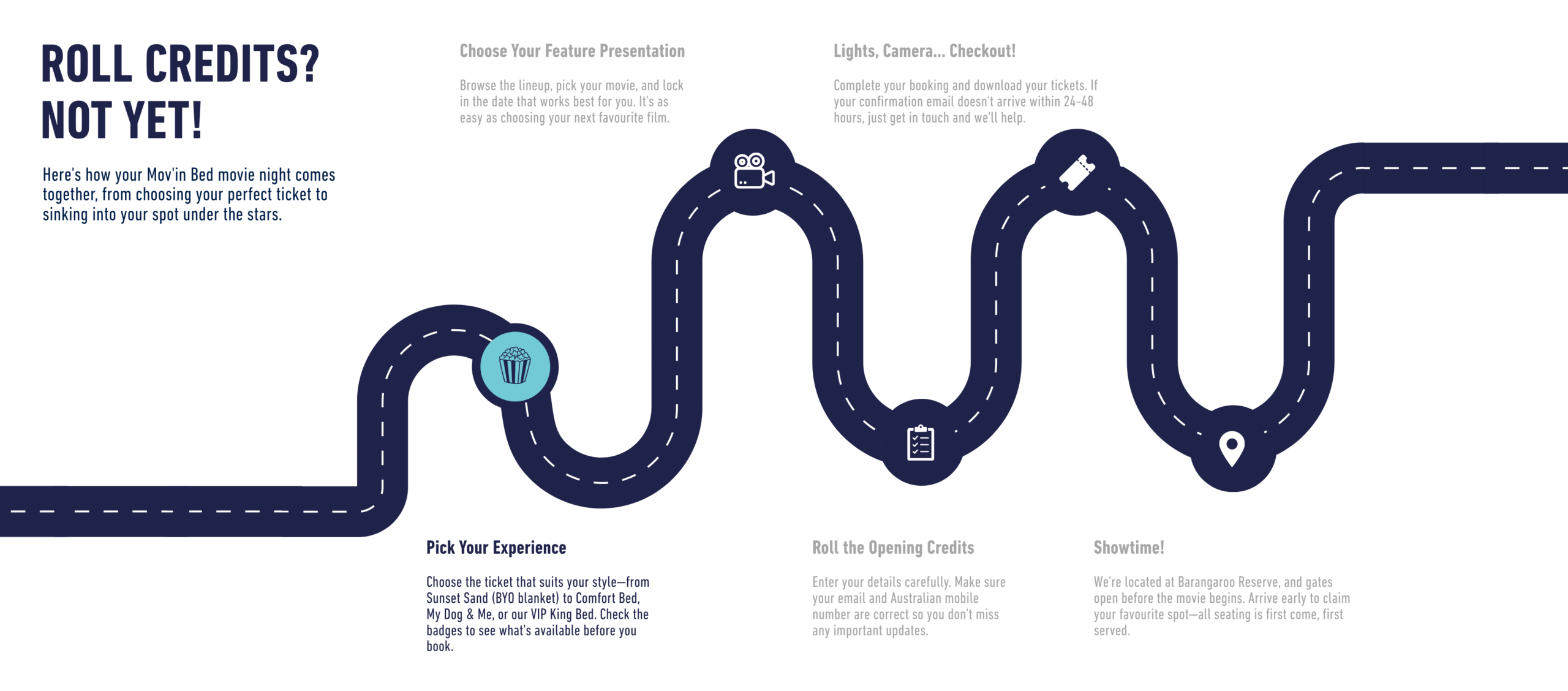 Customer Journey_ Step 1