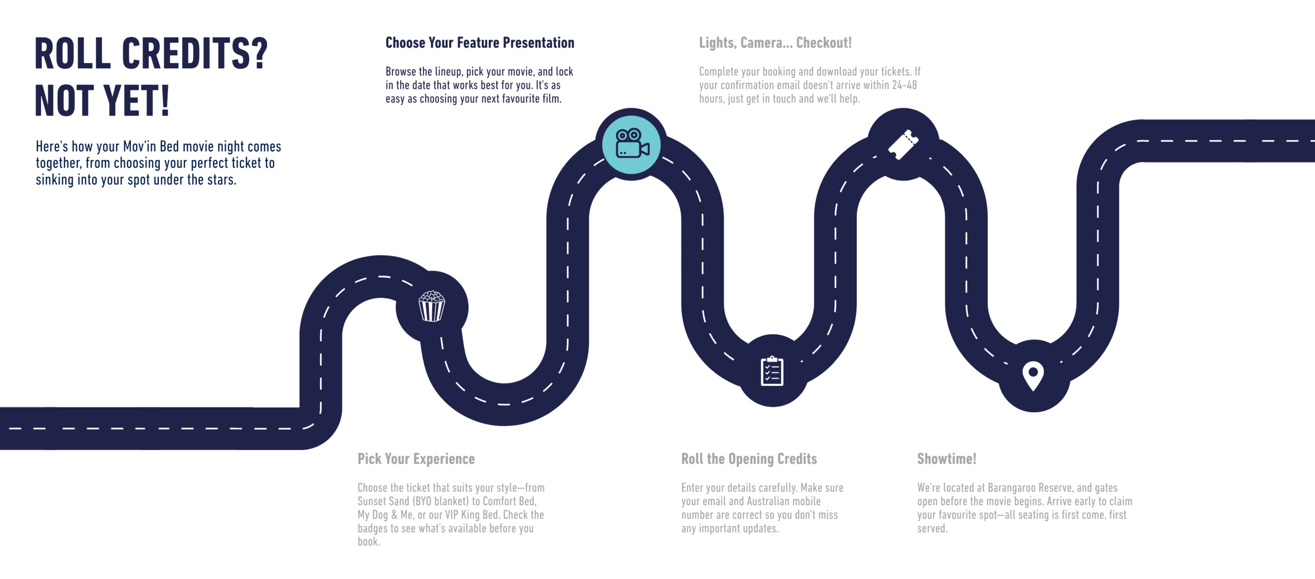 Customer Journey_ Step 2
