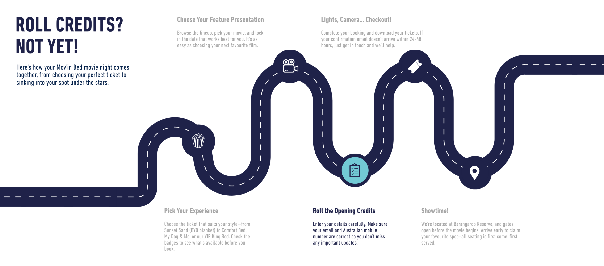 Customer Journey_ Step 3