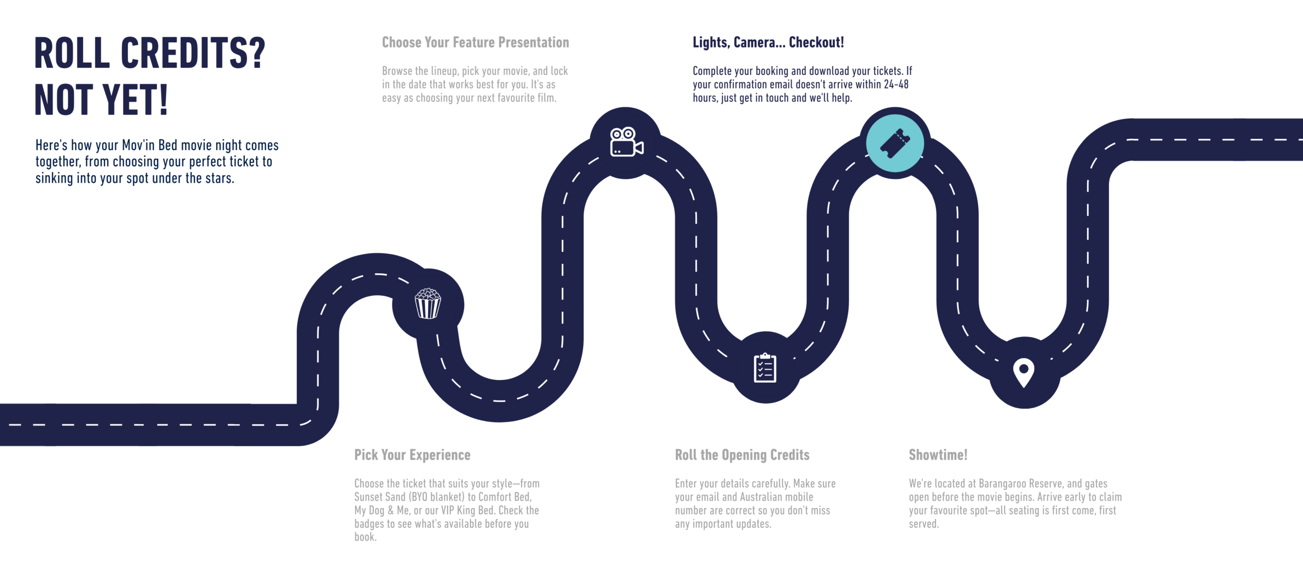 Customer Journey_ Step 4