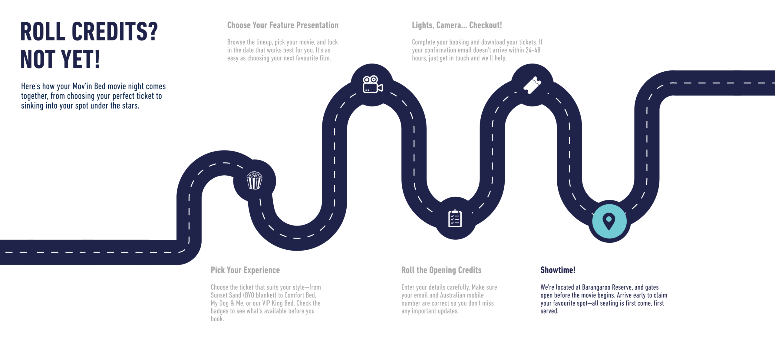 Customer Journey_ Step 5